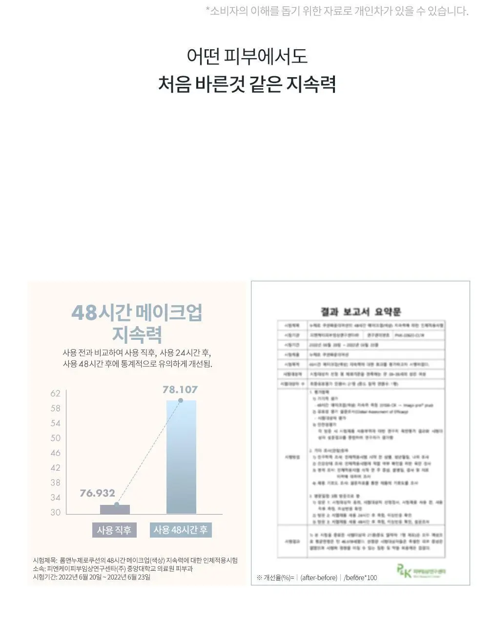 [롬앤X이나피스퀘어] 롬앤 누 제로 쿠션 상세페이지 27